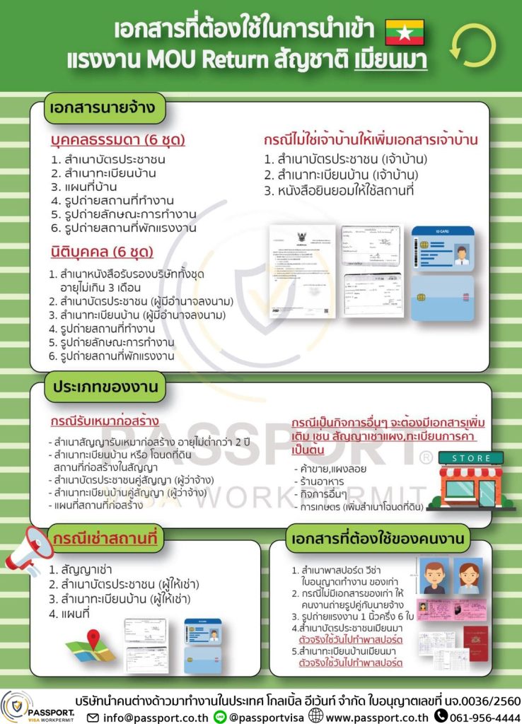 เอกสารที่ต้องใช้ พม่า MOU MOU เมียนมา Return นำเข้าแรงงานต่างด้าวเมียนมา (มีคนงานแล้ว)