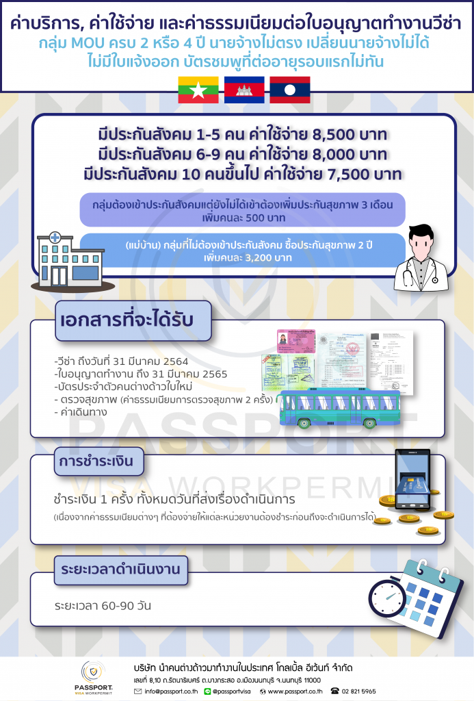 ค่าบริการ, ค่าใช้จ่าย และค่าธรรมเนียม ต่อบัตรต่างด้าว บัตรชมพู ใบอนุญาตทำงานวีซ่าแรงงานต่าวด้าว