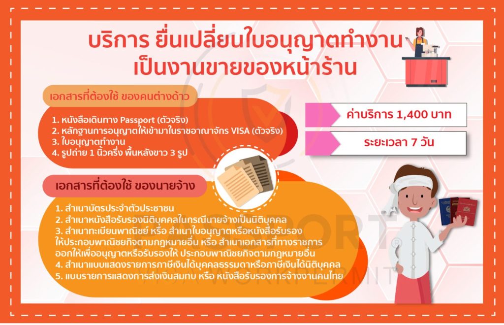เปลี่ยนใบอนุญาตขายของหน้าร้าน