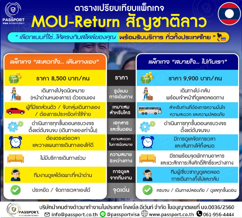 2แพ็กเกจ นำเข้าแรงงานต่างด้าว MOU ลาว (Return) 8,500 - 9,900 บาท