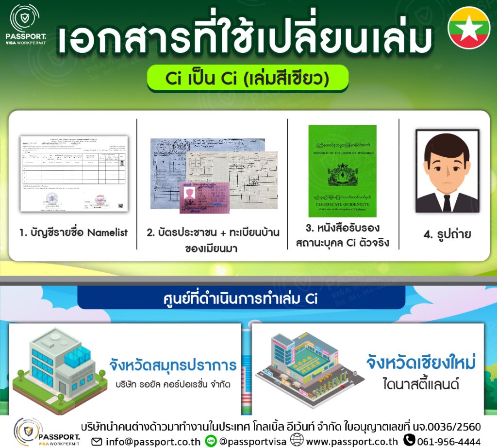 สัญชาติเมียนมา บริการพาแรงงานไปทำ CI เอกสารที่ต้องใช้ ปี2568