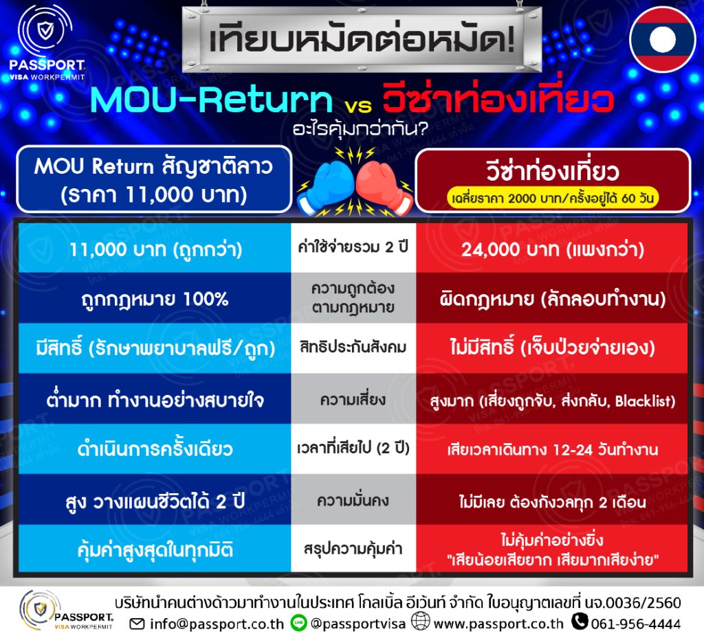 เทียบ MOU Return VS วีซ่าท่องเที่ยว แรงงานลาว