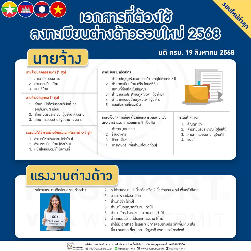เอกสารขึ้นทะเบียนแรงงานต่างด้าว 2568