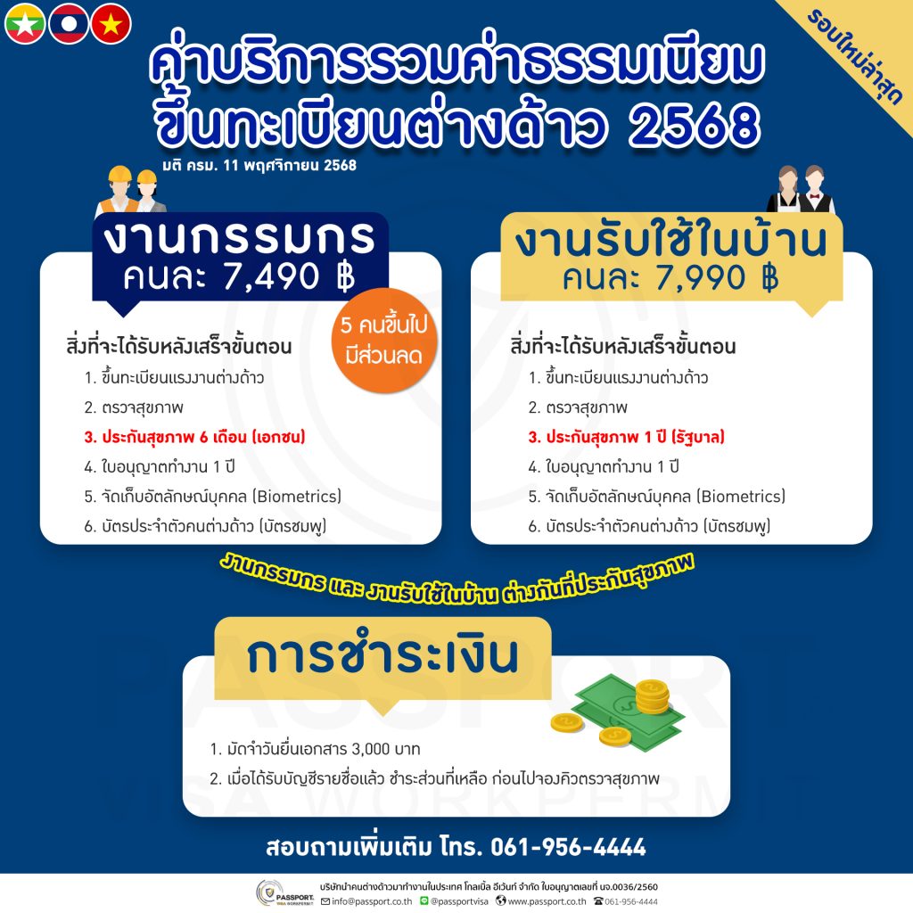 ค่าใช้จ่ายขึ้นทะเบียนต่างด้าว 2568 มติ 11 พฤศจิกายน 2568 สิ่งที่จะได้รับ 6 อย่าง