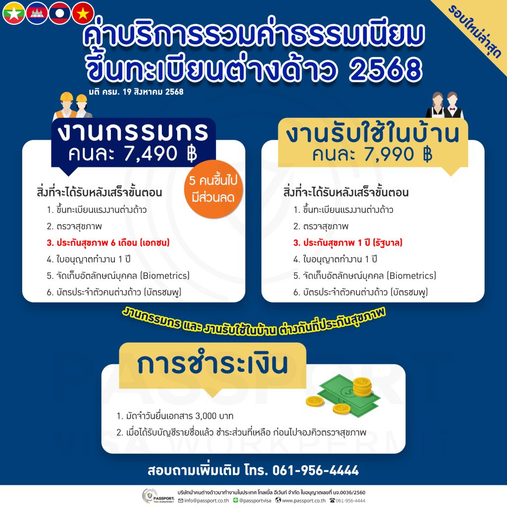 ค่าใช้จ่ายขึ้นทะเบียนต่างด้าว 2568 มติ 19 สิงหาคม 2568 สิ่งที่จะได้รับ 6 อย่าง