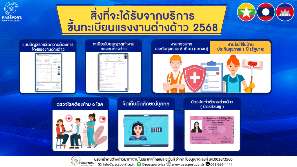สิ่งที่จะได้รับจากบริการขึ้นทะเบียนแรงงานต่างด้าว 2568