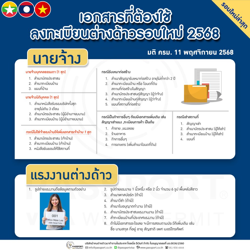 เอกสารขึ้นทะเบียนแรงงานต่างด้าว 2568 มติ 11 พฤศจิกายน 2568