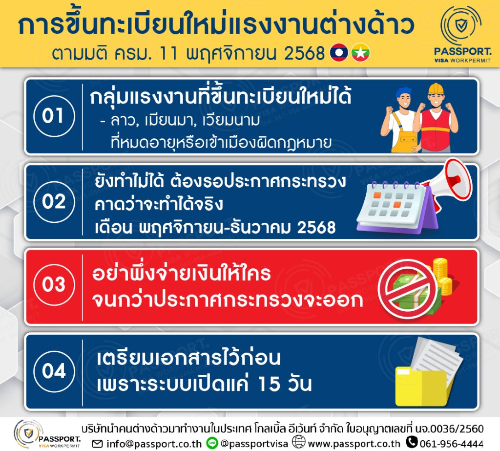 การขึ้นทะเบียนมติ ครม. 11 พฤศจิกายน 2568 - การบริหารจัดการแรงงานต่างด้าว 3 สัญชาติ