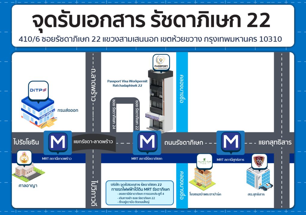 แผนที่ จุดรับเอกสาร รัชดา ซอย 22 ปี2026