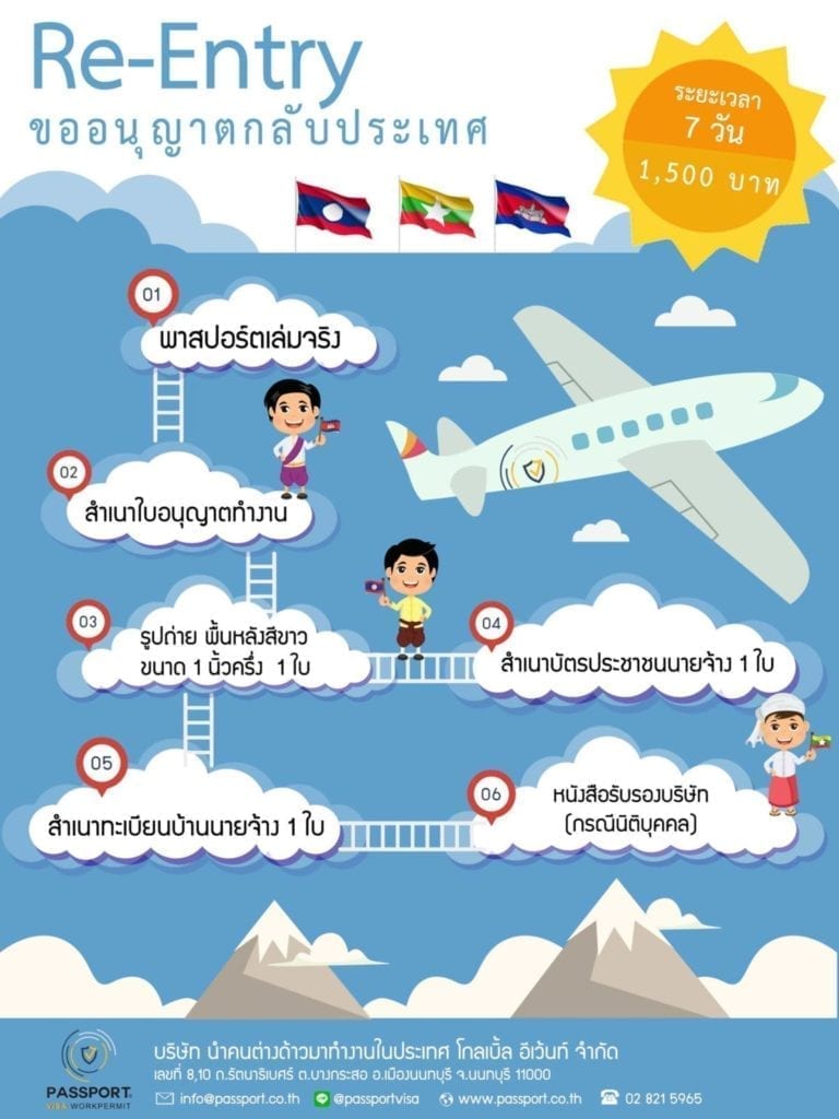 ขออนุญาตกลับประเทศ (re entry permit) แรงงานต่างด้าว