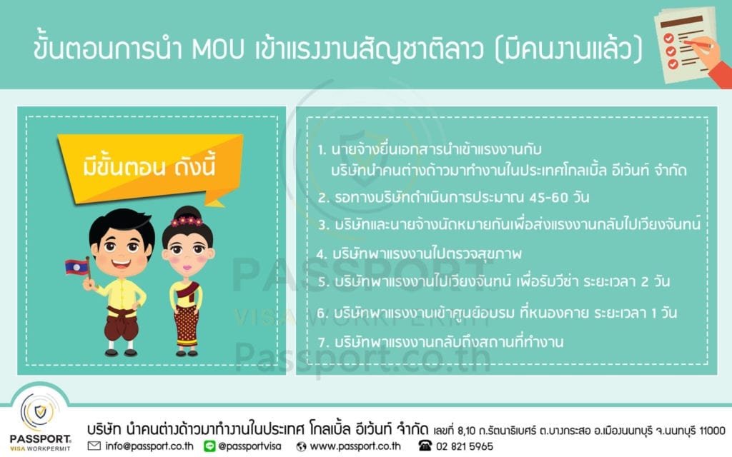 ขั้นตอนนำเข้า MOU ลาว