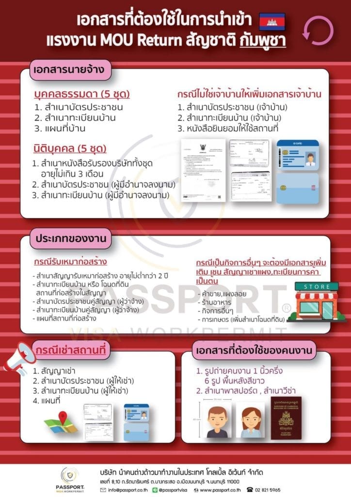 เอกสารที่ต้องใช้ MOUกัมพูชา Return นำเข้าแรงงานต่างด้าวกัมพูชา (มีคนงานแล้ว) ค่าใช้จ่าย