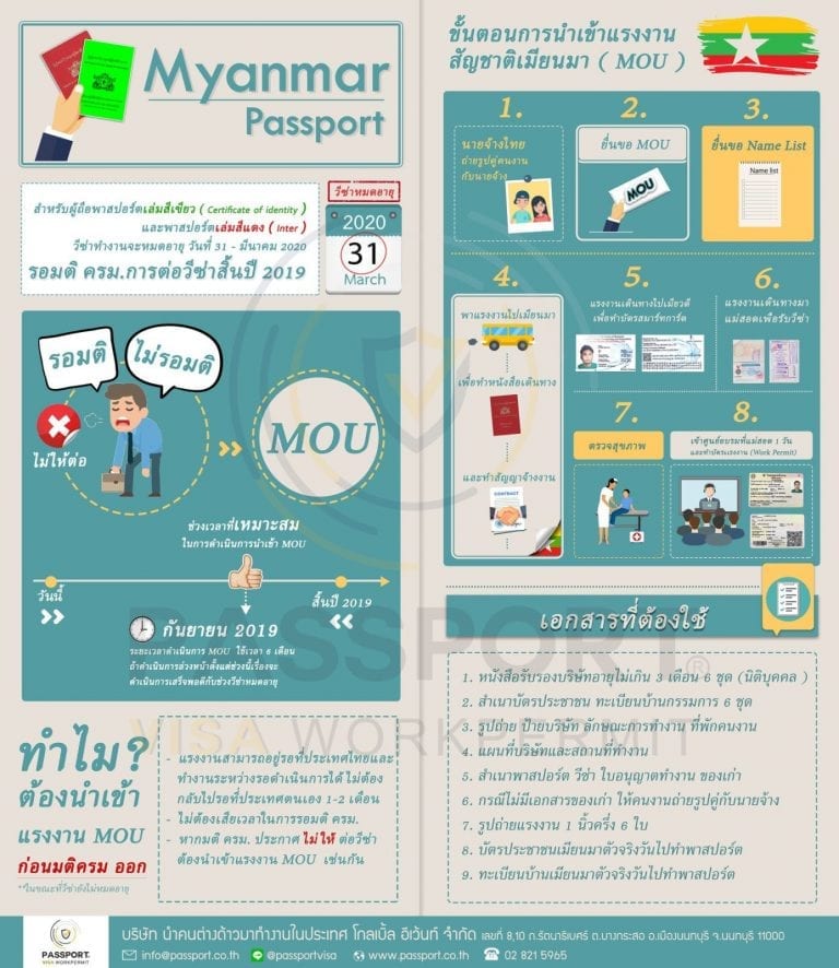 เมียนมามีเล่มเขียว ( ci ) แล้วทำไม ต้องทำ MOU แรงงานนำเข้าอีก?