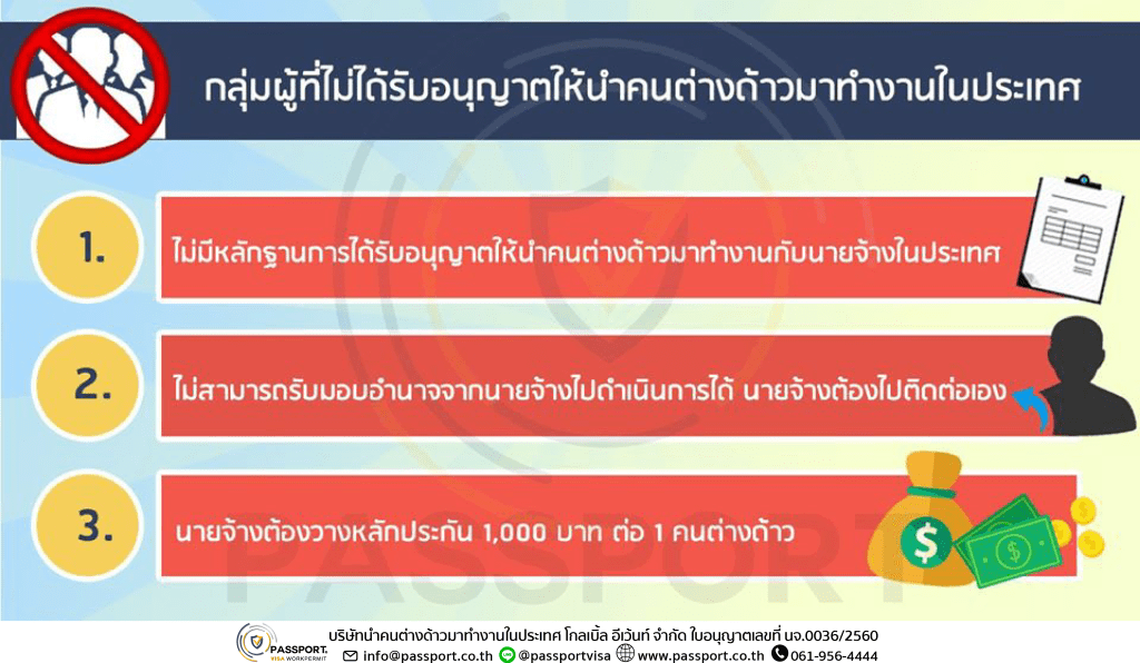 กลุ่มผู้ที่ไม่ได้รับอนุญาตให้นำคนต่างด้าวมาทำงานในประเทศ