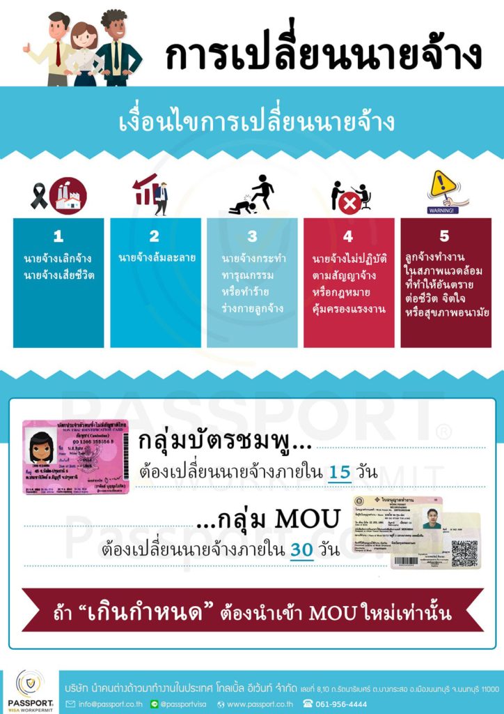 การเปลี่ยนนายจ้างแรงงานต่างด้าว ทำยังไง มีเงื่อนไขอะไรบ้าง ที่เราต้องรู้