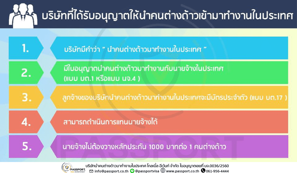 บริษัทที่ได้รับอนุญาตให้นำคนต่างด้าวเข้ามาทำงานในประเทศ