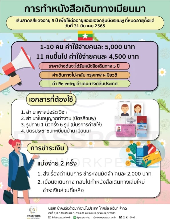 การทำหนังสือเดินทางพม่า (เมียนมา) ที่เมียวดี