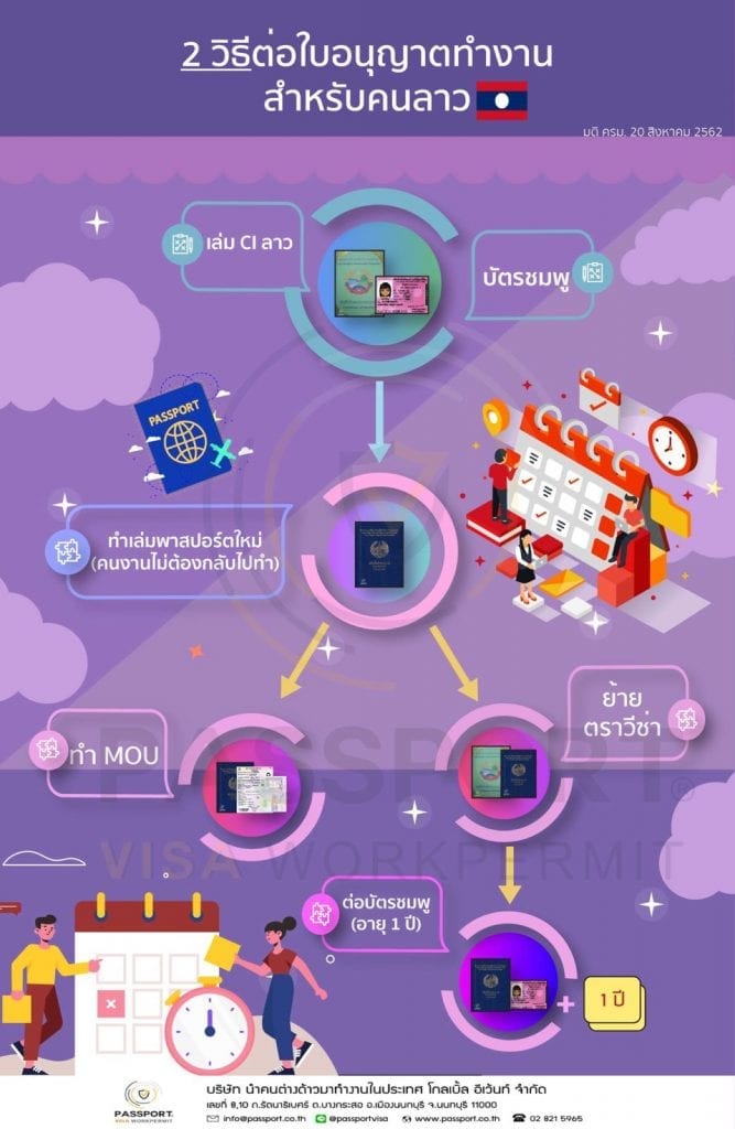 2 วิธี ต่อใบอนุญาตทำงานสำหรับคนลาว