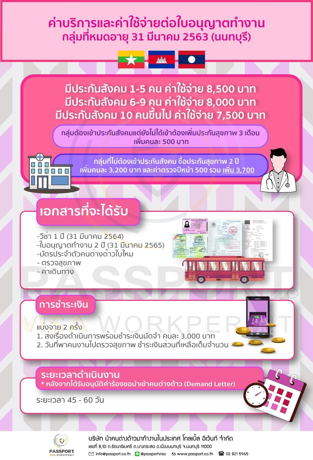 ขั้นตอนต่อใบอนุญาตทำงาน กลุ่มที่หมดอายุ 31 มีนาคม 2563