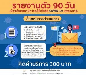 รายงานตัว90วันทางไปรษณีย์ ช่วงโควิด19 แพร่ระบาด