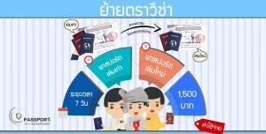 ย้ายตราวีซ่า