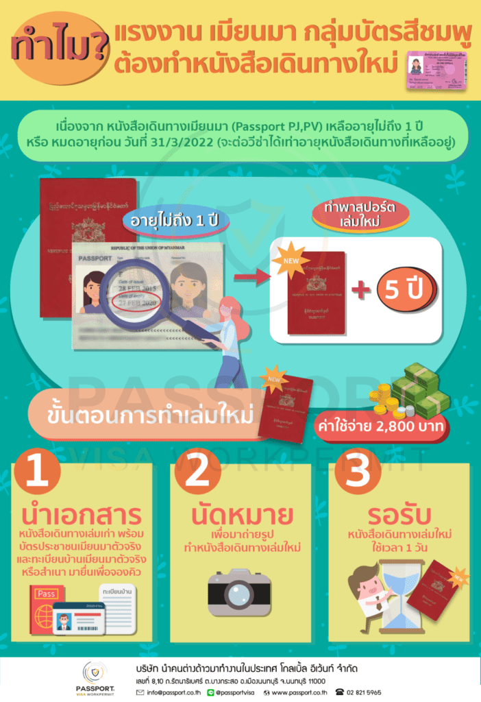 พาสปอร์ตพม่าหมดอายุ pj,pv เล่มสีแดง ทำเล่มใหม่ อายุ 5 ปี 1 พาสปอร์ตพม่าหมดอายุ แรงงาน เมียนมา(พม่า) กลุ่มบัตรสีชมพู ต้องทำหนังสือเดินทางใหม่