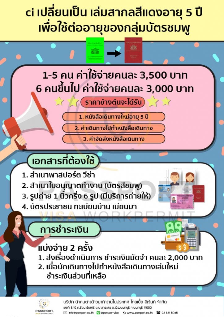 พม่าciหมดอายุ (เล่มสีเขียว) ทำพาสปอร์ตใหม่ เล่มสากลสีแดงอายุ 5 ปี