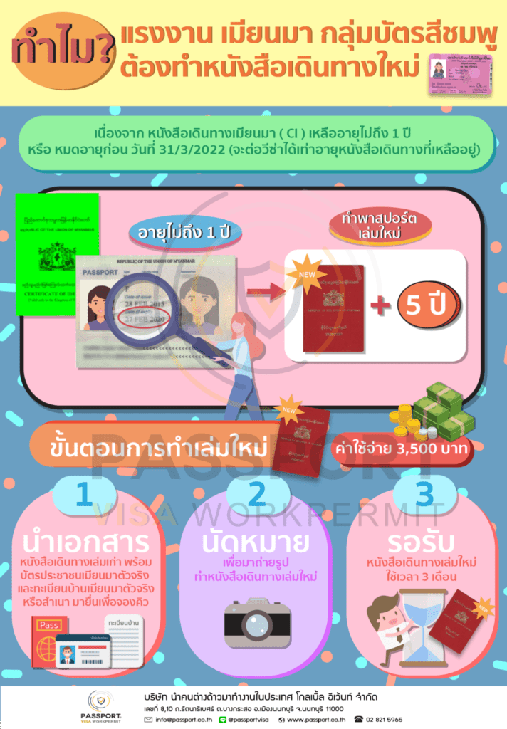 พม่าciหมดอายุ (เล่มสีเขียว) ทำพาสปอร์ตใหม่ เล่มสากลสีแดงอายุ 5 ปี 2 เมียนมา พม่าciหมดอายุ (เล่มสีเขียว) ทำพาสปอร์ตใหม่ เล่มสากลสีแดงอายุ 5 ปี