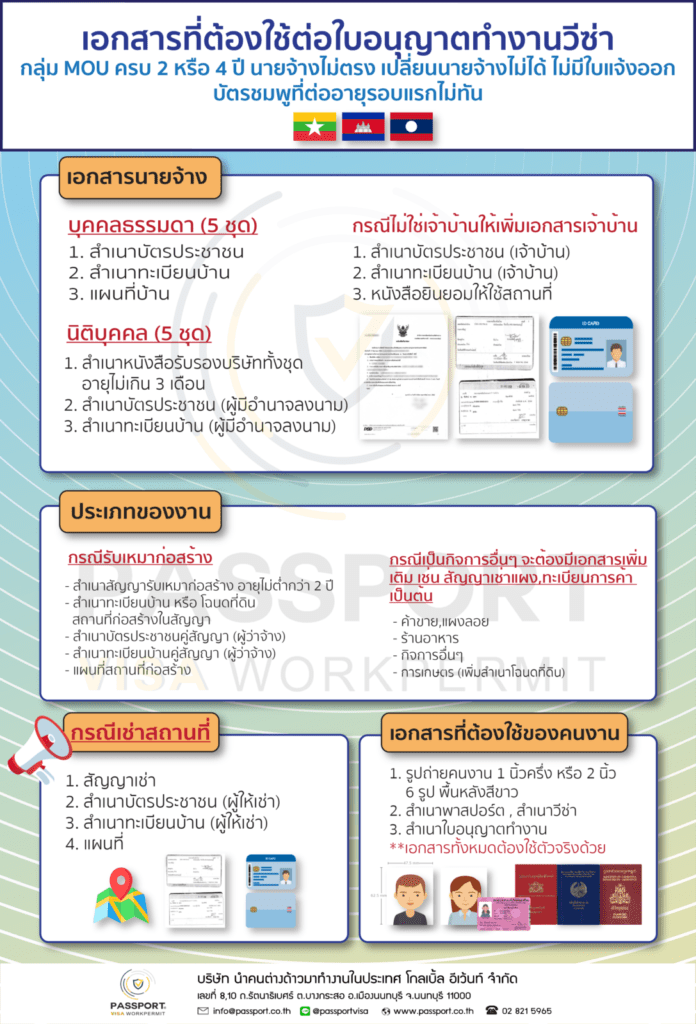 เอกสารที่ต้องใช้ ต่อบัตรต่างด้าว บัตรชมพู ใบอนุญาตทำงานวีซ่าแรงงานต่าวด้าว