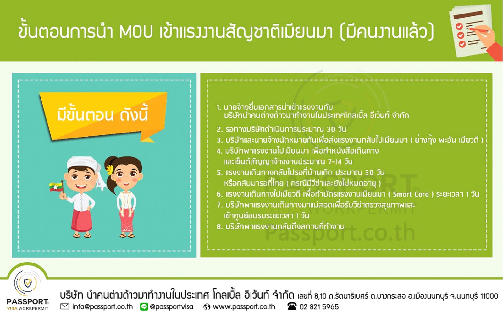 ขั้นตอนนำเข้า MOUพม่า(เมียนมา)