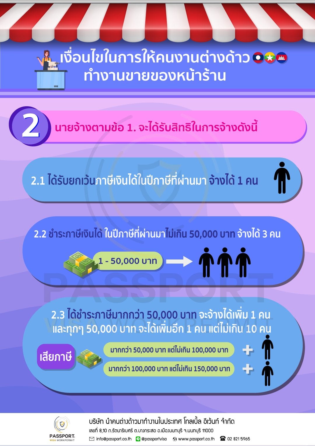 เงื่อนไขในการให้คนงานต่างด้าว ทำงานขายของหน้าร้าน