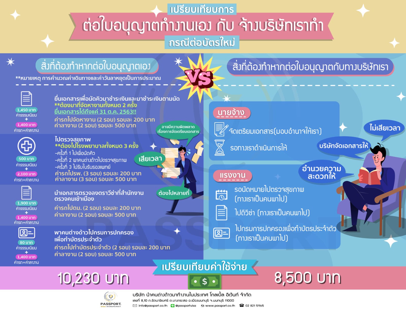 เปรียบเทียบการต่อใบอนุญาตทำงานเองกับจ้างบริษัทเราทำ