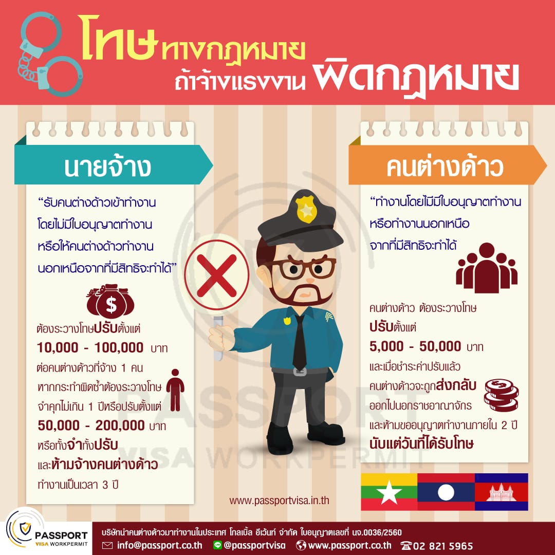 โทษทางกฎหมาย ถ้าจ้างแรงงานต่างด้าวผิดกฎหมาย 3 โทษทางกฎหมาย ถ้าจ้างแรงงานผิดกฎหมาย