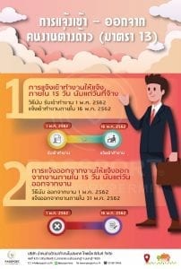 การแจ้งเข้าทำงานให้แจ้งภายใน 15 วัน นับแต่วันที่จ้าง - การแจ้งออกจากงานให้แจ้งออกจากงานภายใน 15 วัน