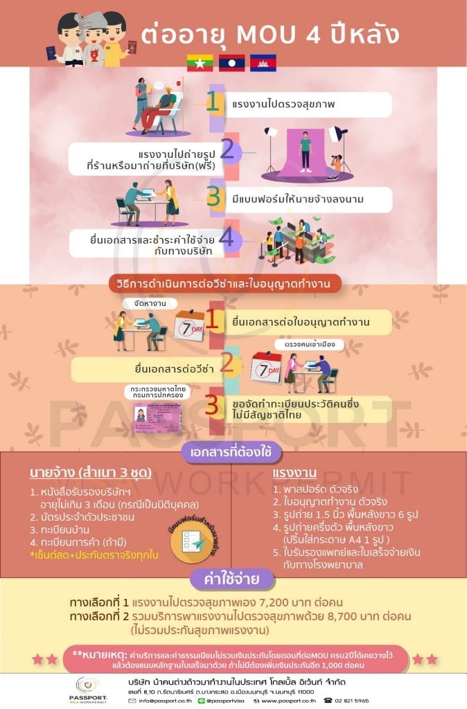 บริการ ต่อใบอนุญาตทำงานแรงงานต่างด้าว Workpermit และ ต่อวีซ่าแรงงานต่างด้าว VISA (MOUครบ4ปี) 1 ต่อใบอนุญาตทำงาน ต่อวีซ่า แรงงานต่างด้าว MOUครบ4ปี