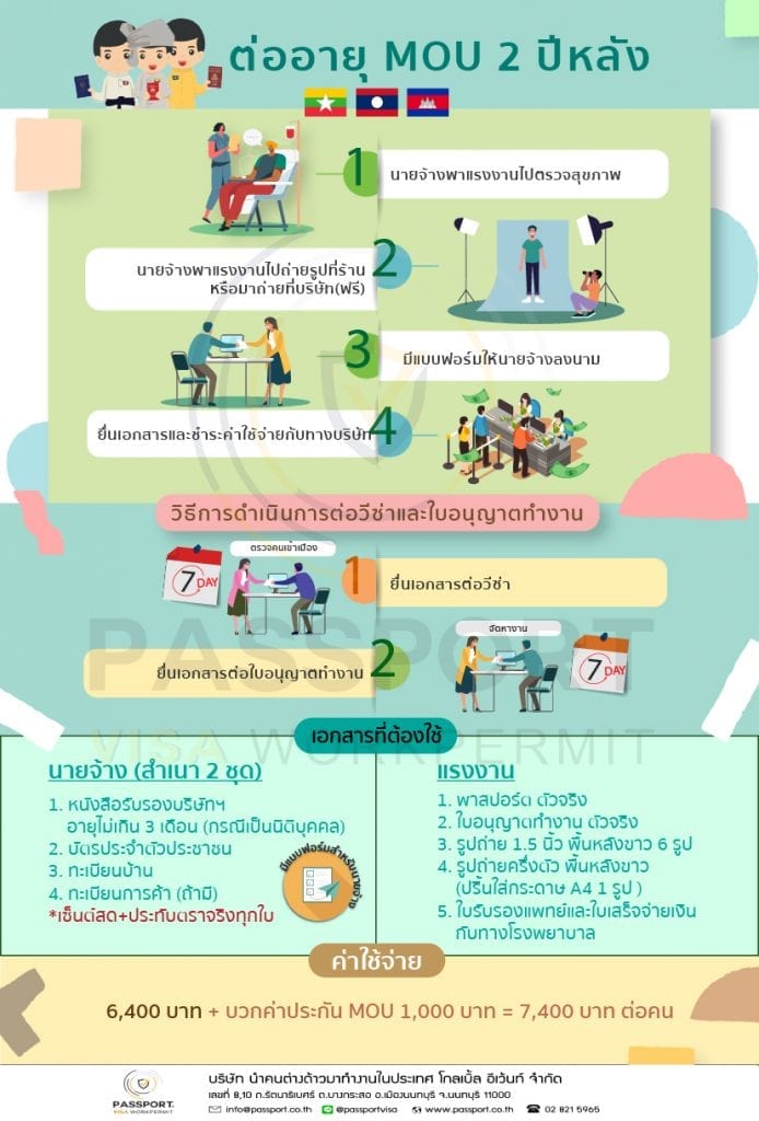 ต่ออายุใบอนุญาตและวีซ่า mou ครบ2ปี