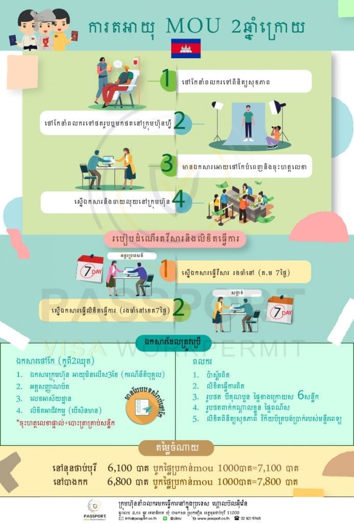 សេវាកម្ម តលិខិតធ្វើការពលករ និងតវីសារពលករ អឹមអូយូ គ្រប់2ឆ្នាំ 1 ต่อ 2 ปีหลัง กัมพูชา