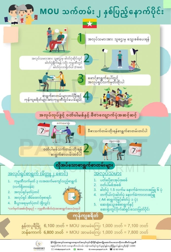 MOU သက်တမ်း ၂ နှစ်ပြည့်သည့်အလုပ်အသမားများအနေဖြင့် ဗီဇာနှင့် ဝတ်ပါမစ် သက်တမ်းတိုးရန် ဝန်ဆောင်မူ 1 ต่อ 2 ปีหลัง พม่า