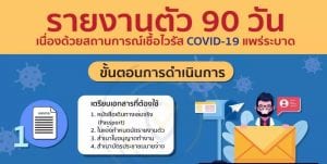 รายงานตัว90วันทางไปรษณีย์ ช่วงโควิด19 แพร่ระบาด