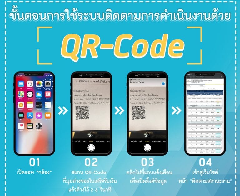 ตรวจสอบเอกสารต่างด้าวผ่าน QR-Code หน้าแรก