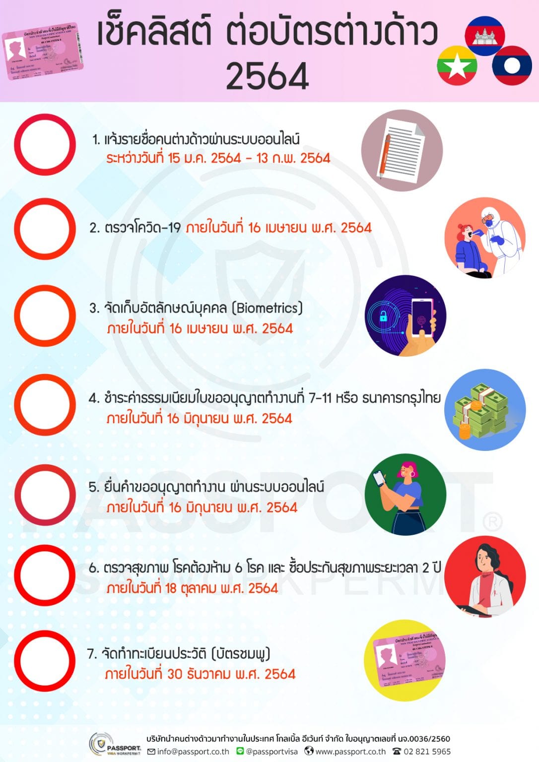 เช็คลิสต์ ขึ้นทะเบียนแรงงานต่างด้าว 2564