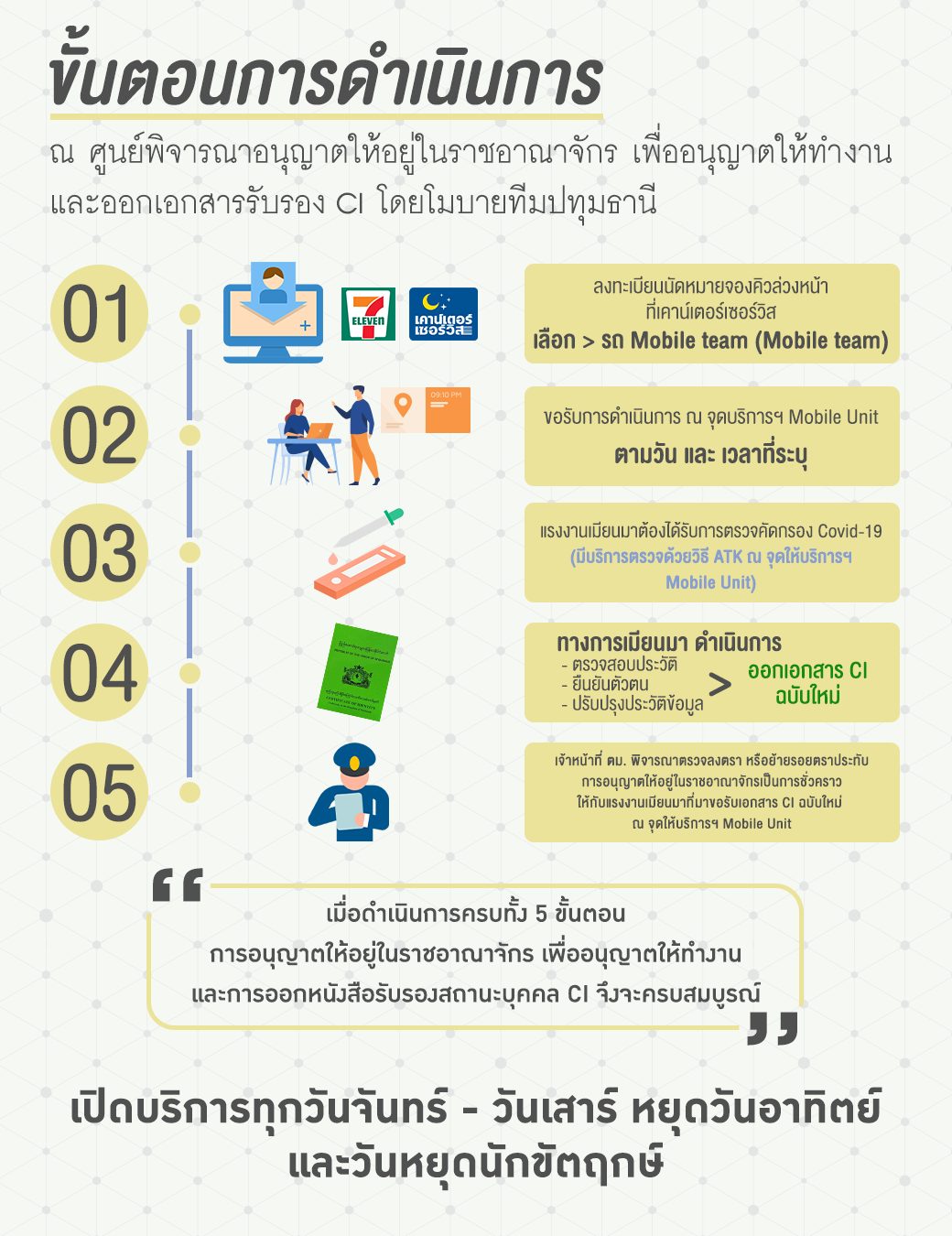 ศูนย์ Ci พม่า ปทุมธานี เปิดแล้วเข้ารับบริการได้เลย ศูนย์ Ci พม่า ปทุมธานี เปิดแล้วเข้ารับบริการได้เลย