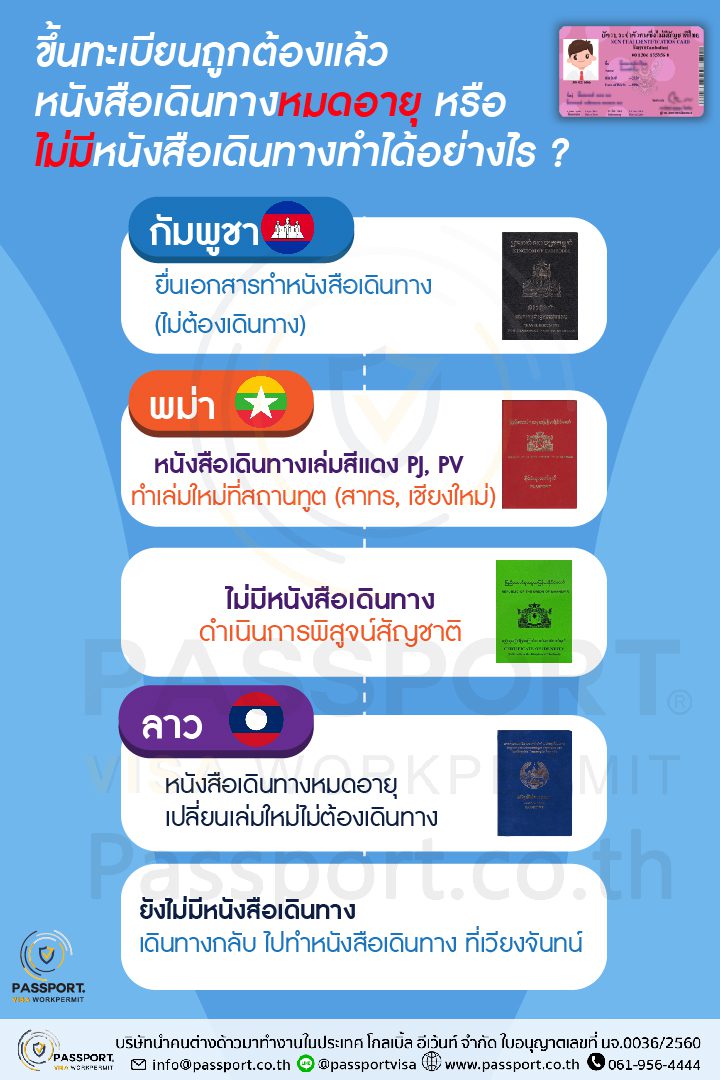 บริการทำหนังสือเดินทาง พม่า ลาว กัมพูชา