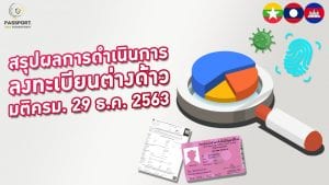 สรุป ผลการดำเนินการ ลงทะเบียนต่างด้าว มติครม. 29 ธ.ค. 2563