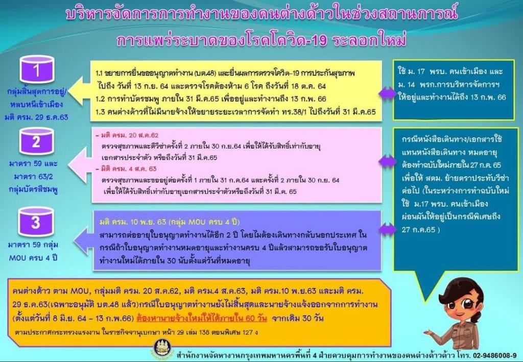 แนวทางการบริหารจัดการการทำงานของคนต่างด้าว 13-7-2021