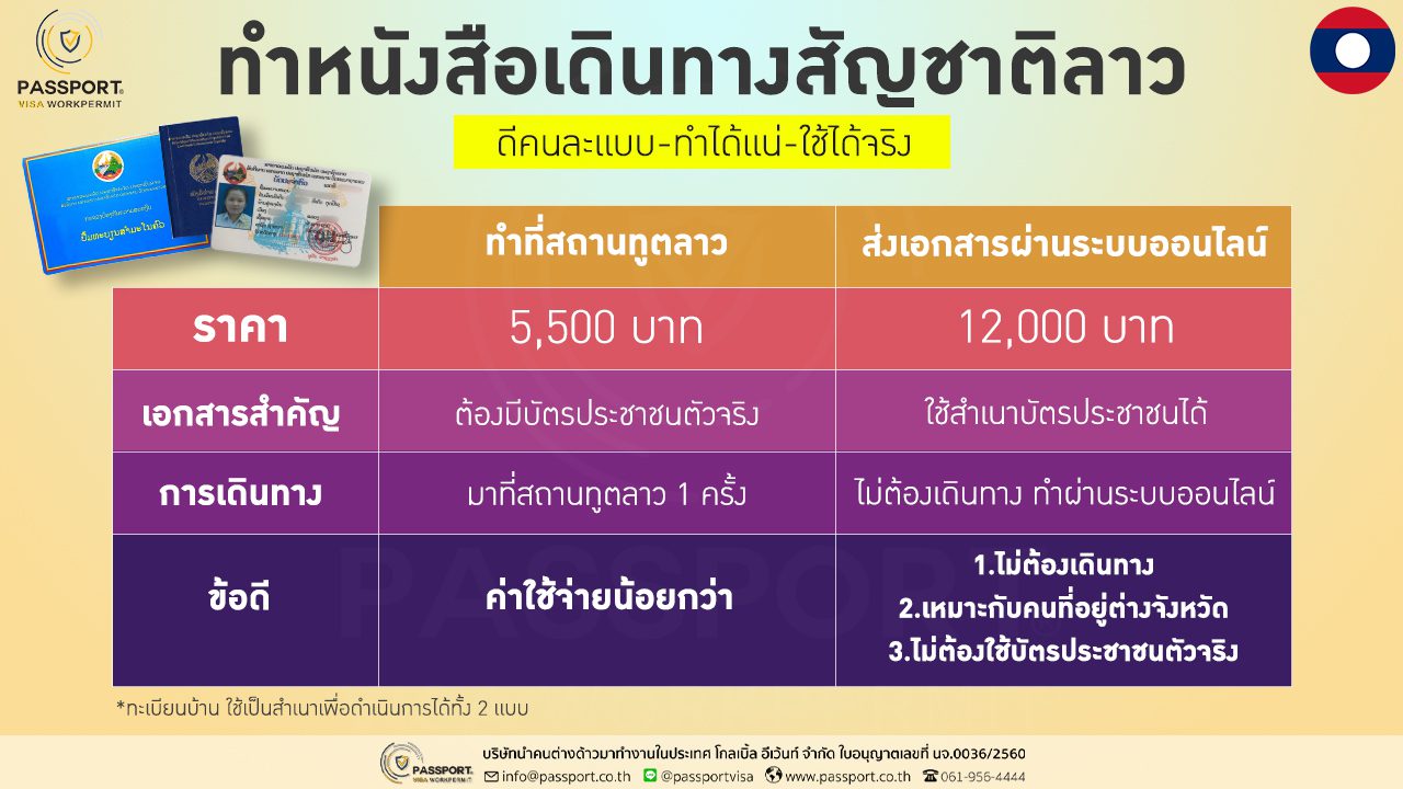 ทำหนังสือเดินทางลาว ที่สถานทูตลาว หรือ เวียงจันทน์ ดี ???