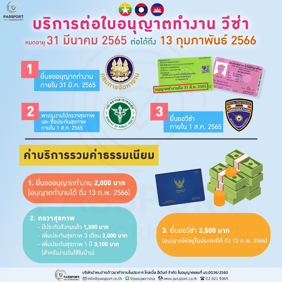 ต่อใบอนุญาตทำงาน วีซ่า 31 มีนาคม 2565 ถึง 13 กุมภาพันธ์ 2566
