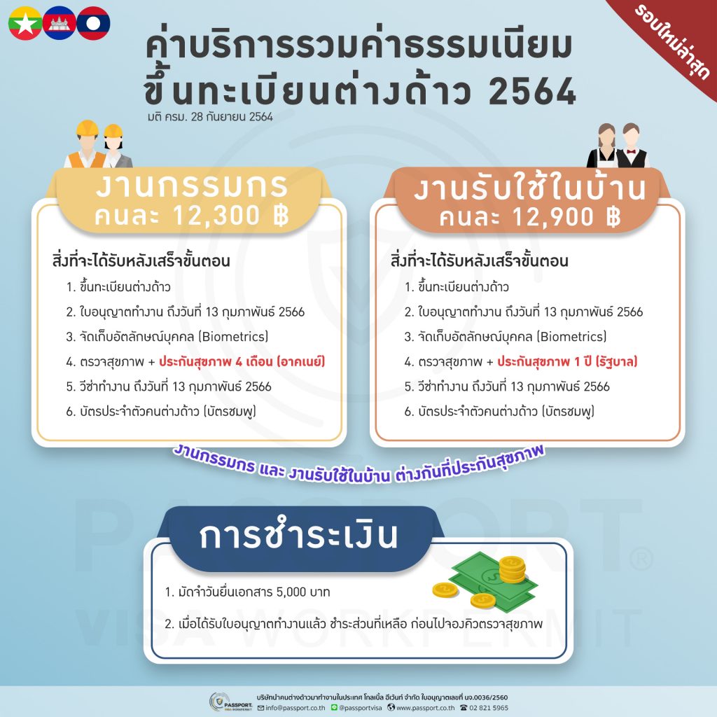 ค่าบริการ ขึ้นทะเบียนแรงงานต่างด้าว รอบใหม่ มติ ครม 28 กันยายน 2564