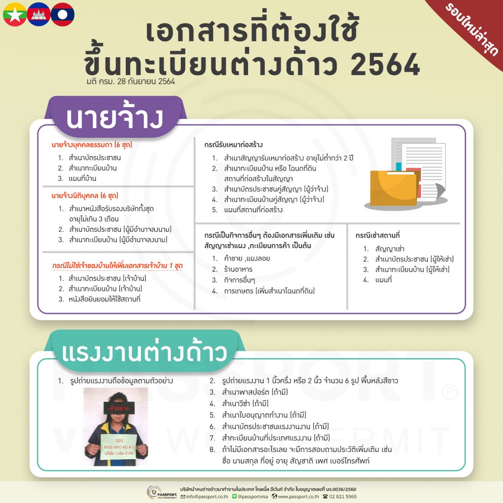 เอกสารที่ต้องใช้ ขึ้นทะเบียนแรงงานต่างด้าว รอบใหม่ มติ ครม 28 กันยายน 2564