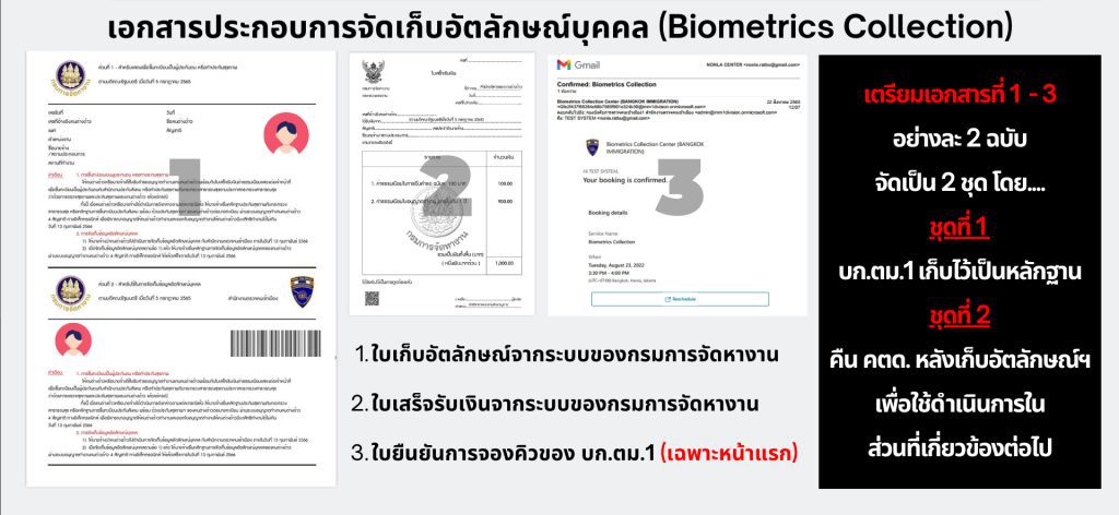 เอกสารที่ต้องใช้ จัดเก็บอัตลักษณ์บุคคล (Biometrics Collection)